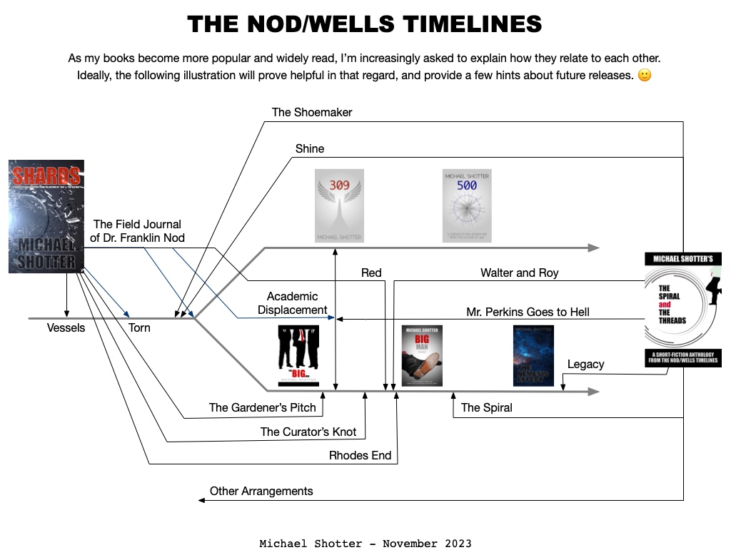 The Nod/Wells Timelines